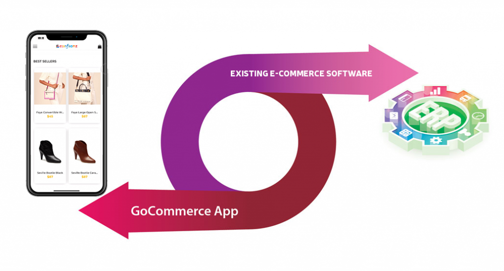 erp connect GoCommerce-Readymade eCommerce mobile app
